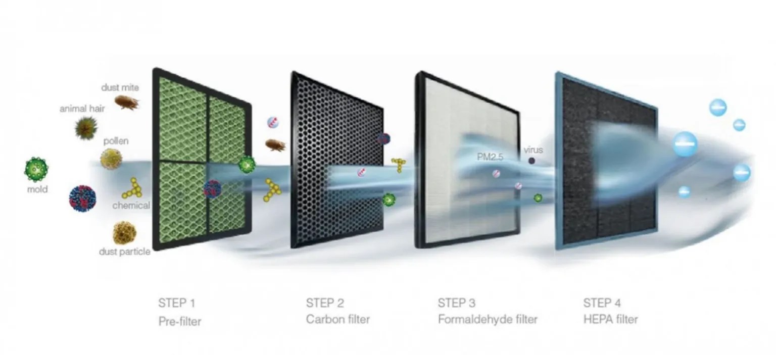 Net Zero Air Filters Net Zero Solutions