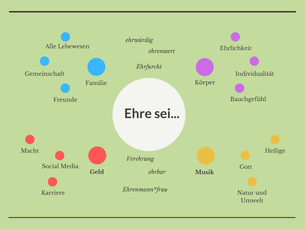 „Gloria“ Ehre, wem Ehre gebührt? Neue Wiener Stimmen