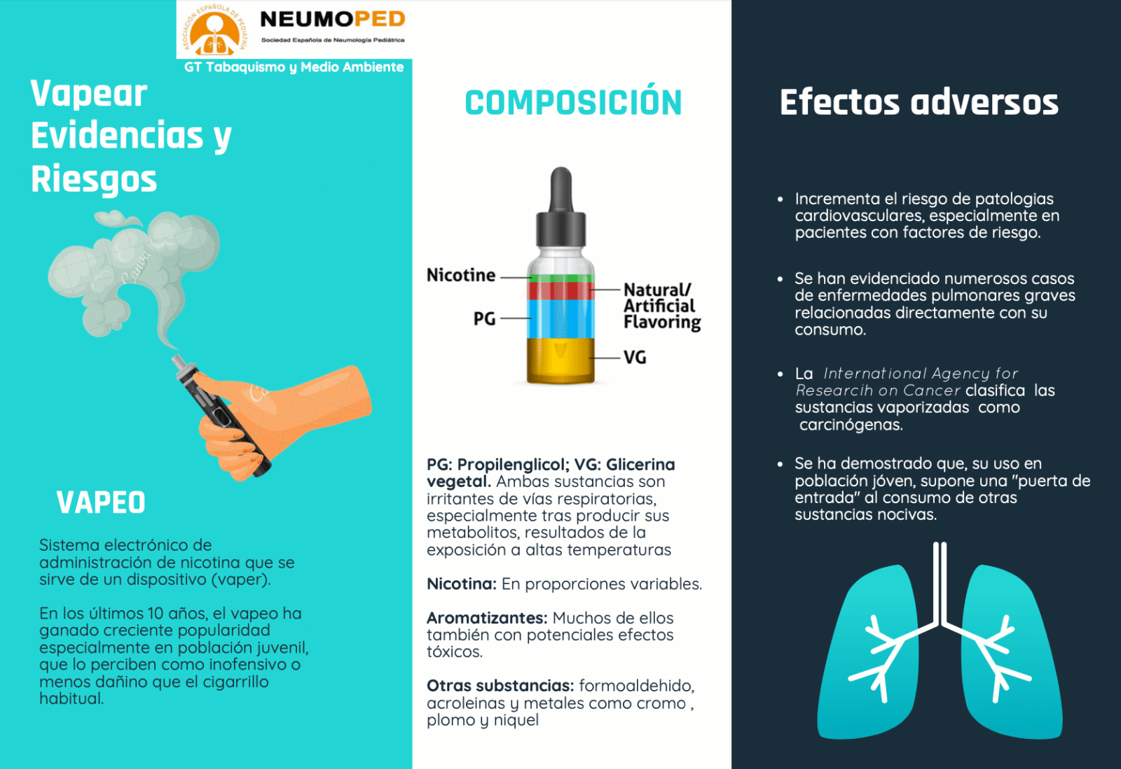Vapear evidencias y riesgos SENP Sociedad Española de Neumología