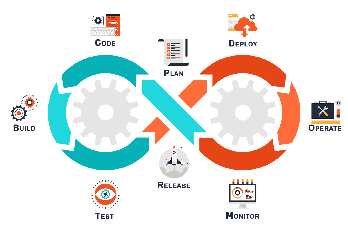 Change und Release Management - Neunen IT Beratung