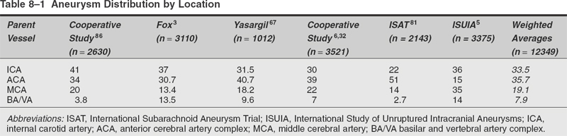 Anterior Circulation Aneurysms Neupsy Key