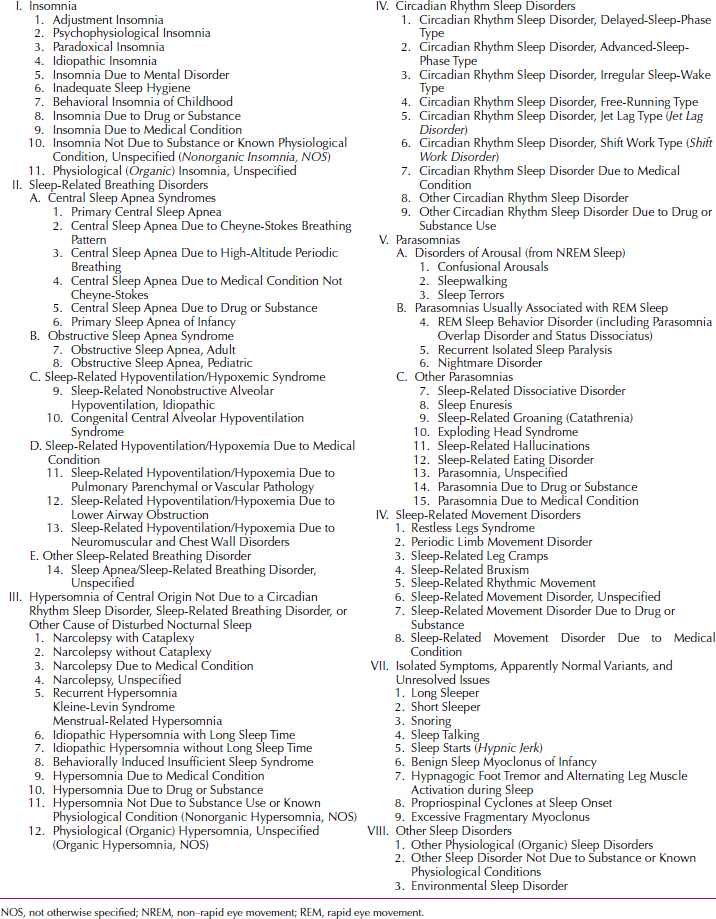 Normal Sleep and SleepWake Disorders Neupsy Key