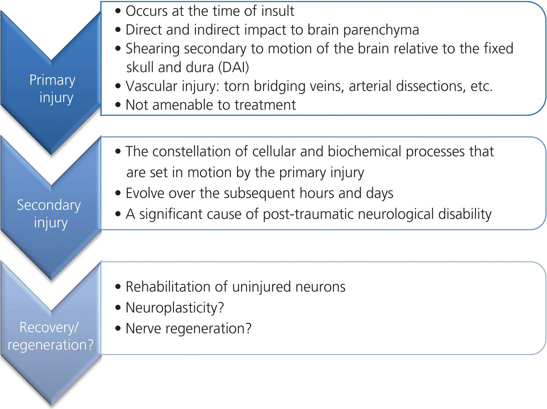 ICU care surgical and medical management—indications for immediate