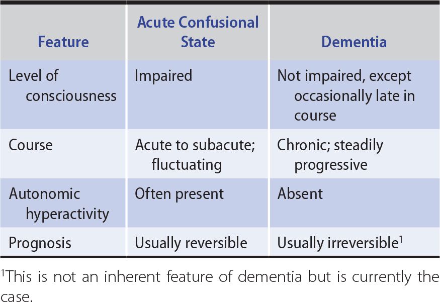 Dementia & Amnestic Disorders Neupsy Key