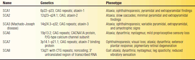 adiadochokinesia test