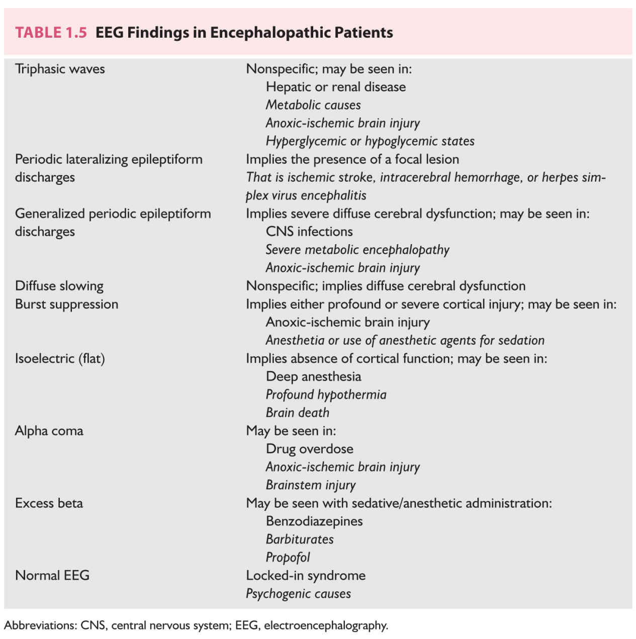 Approach to the Patient with Acute Confusional State (Delirium