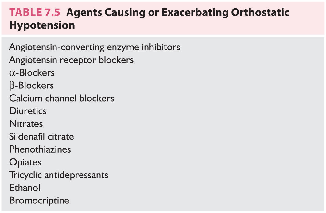Approach to the Patient with Syncope Neupsy Key