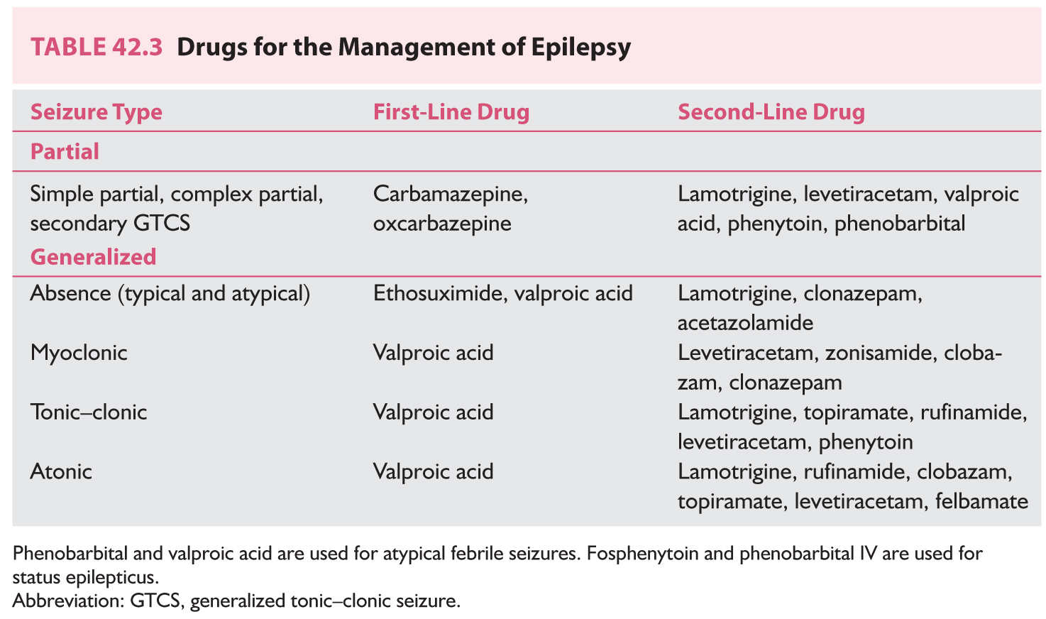 Keppra (Levetiracetam) Side Effects, Dosage, Interactions Drugs