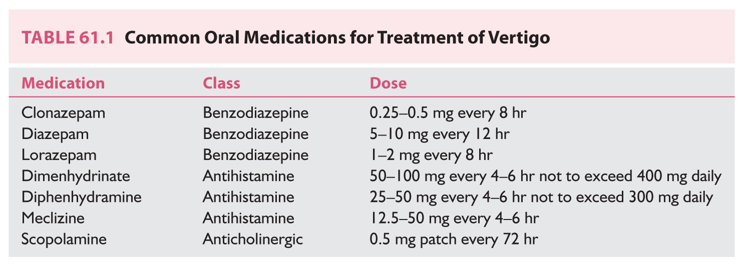 Dizziness and Vertigo Neupsy Key