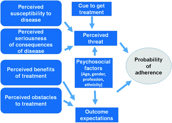 The Classic View | Neupsy Key
