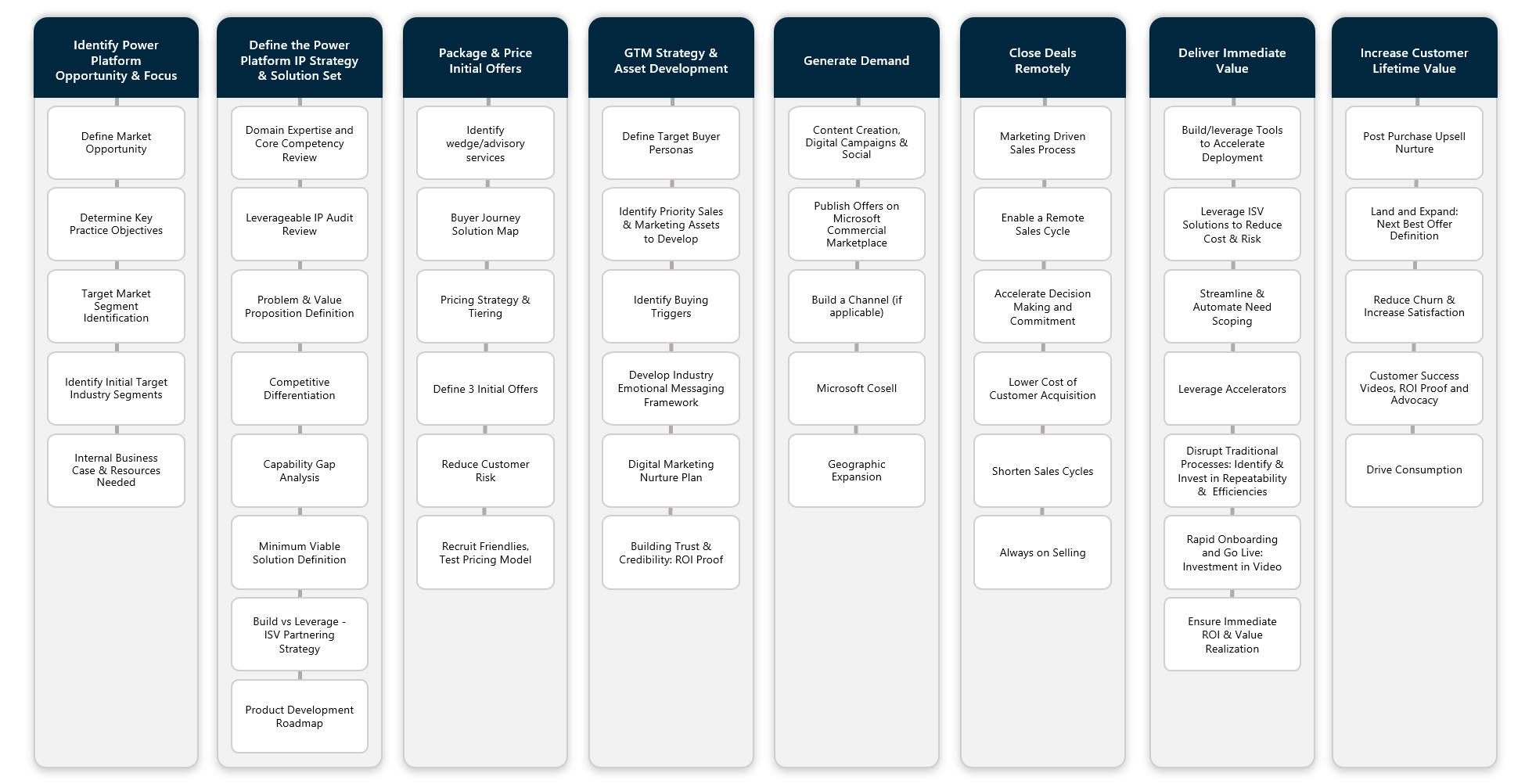 Power Platform Framework