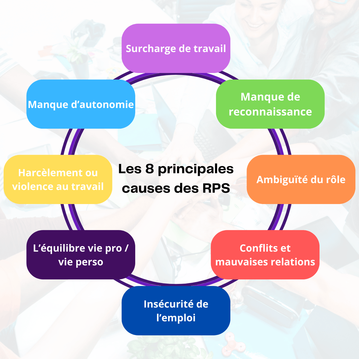 Gestion des RPS en 2024 Guide complet pour RH et responsables QVT