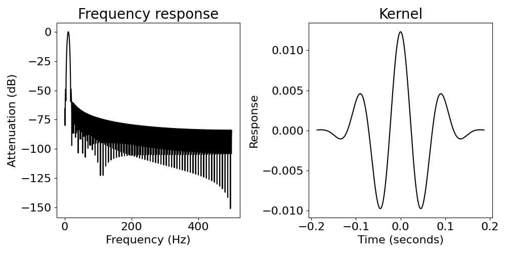 FIR Filters — neurodsp 2.2.1 documentation