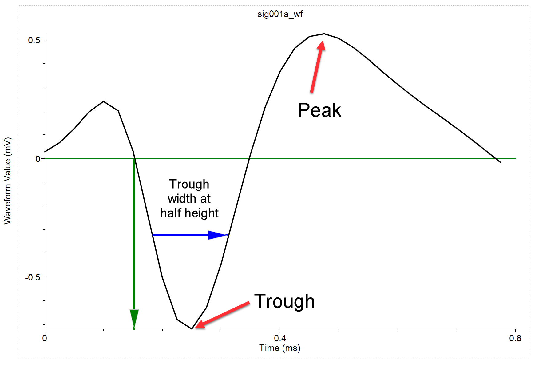 Waveform Comparison — NeuroExplorer 5.435 documentation