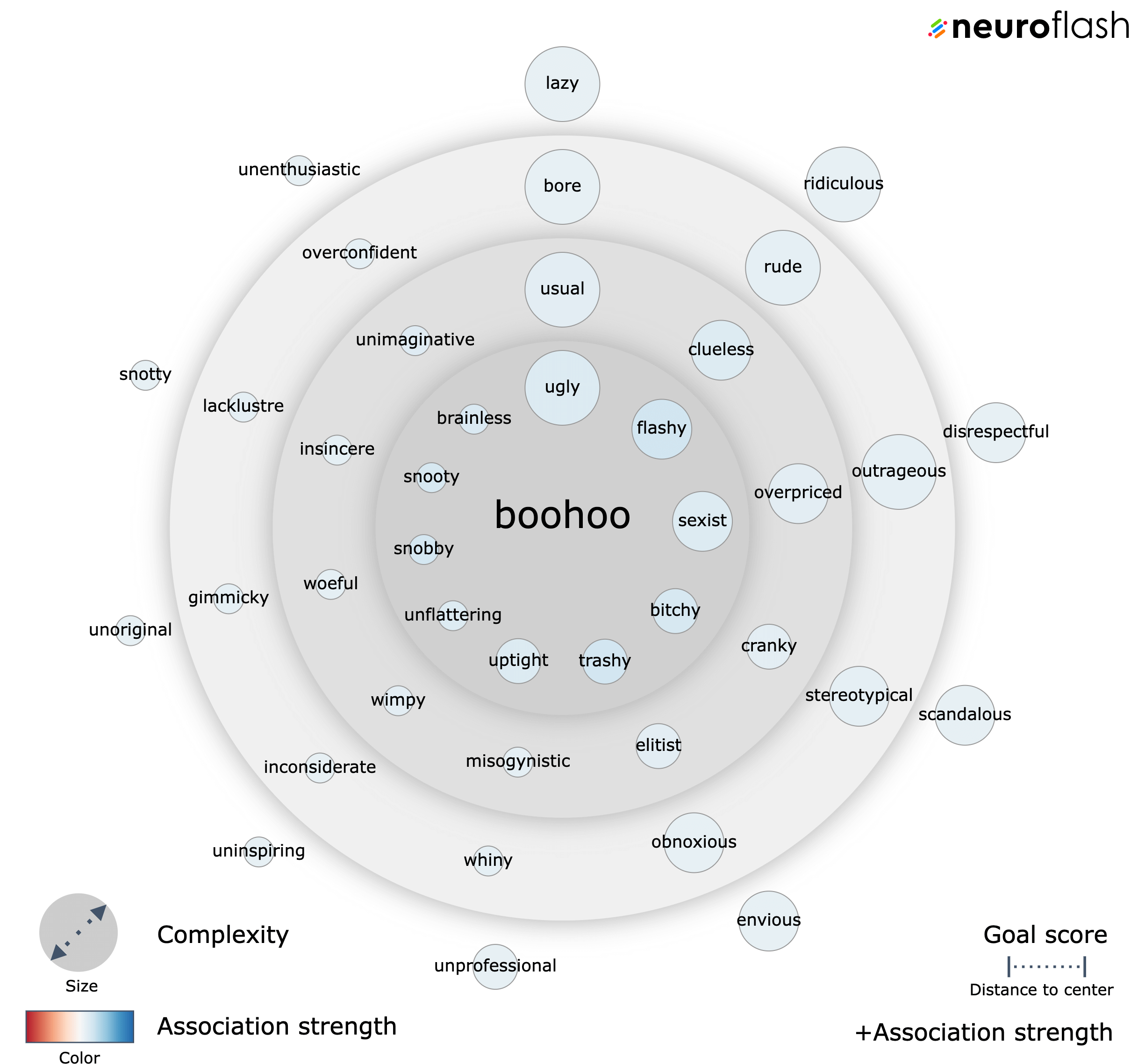 Boohoo Brand & Marketing Strategy neuroflash