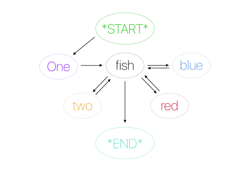 Analysis — Comparative Animal Behavior