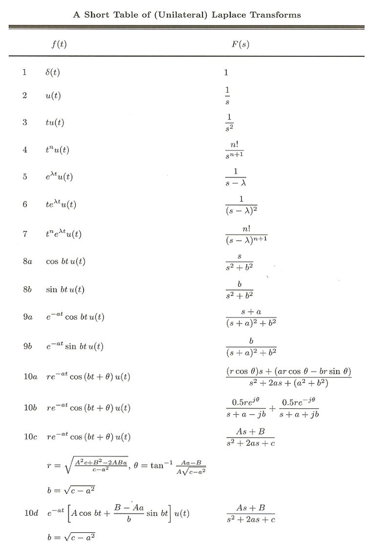Syllabus