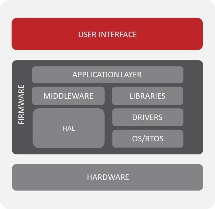 What are Embedded Systems NeuronicWorks