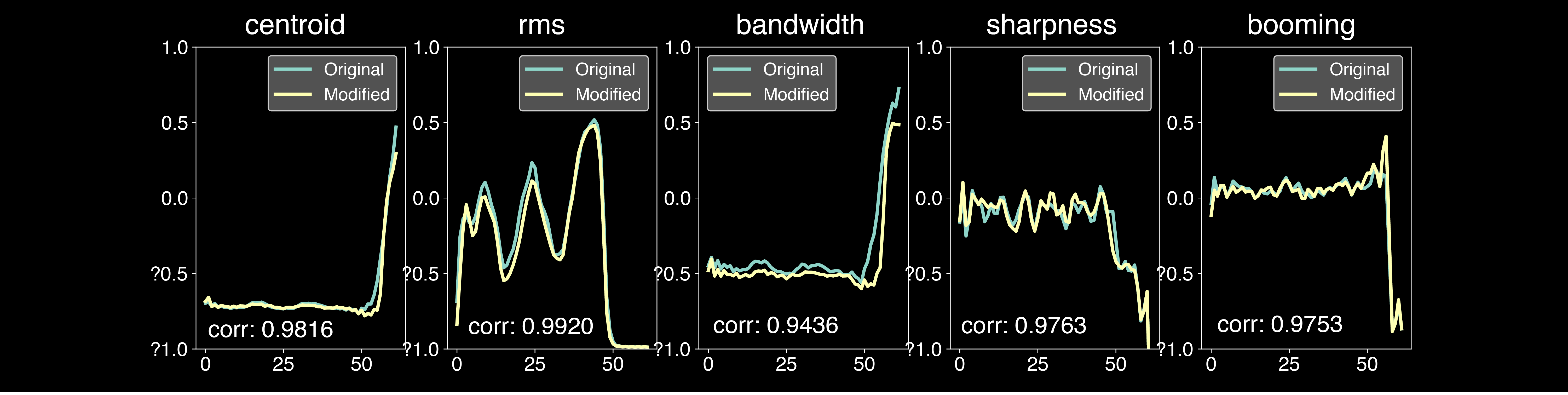neurorave Embedded deep audio synthesis with expressive controls