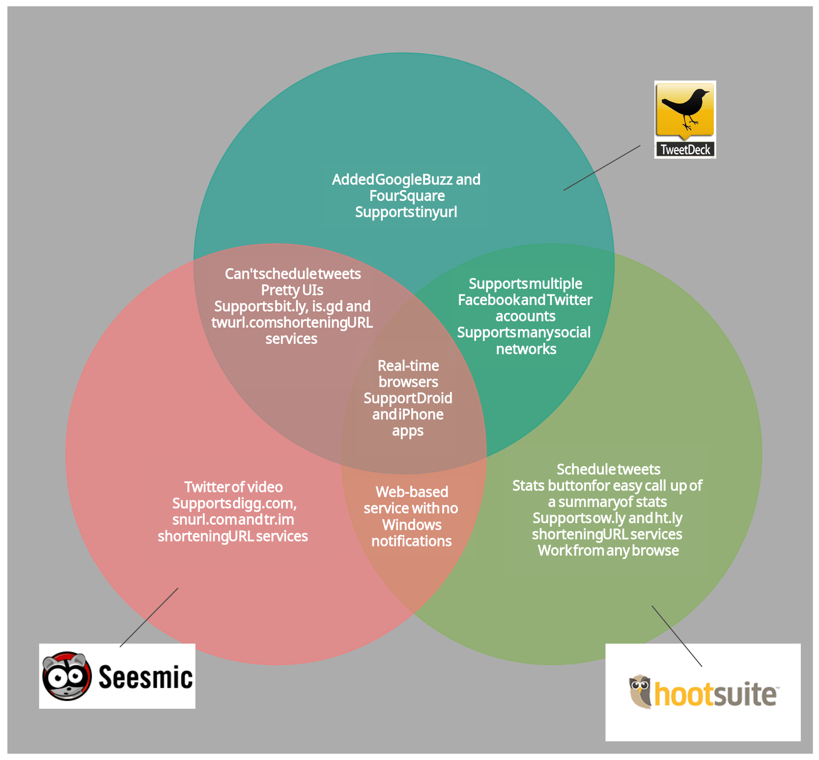 Euler Diagram | Creately