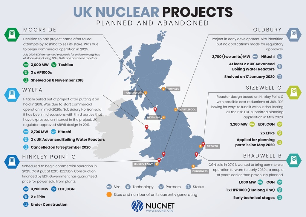 New Hopes for New Nuclear and Fusion Projects in UK Neutron Bytes