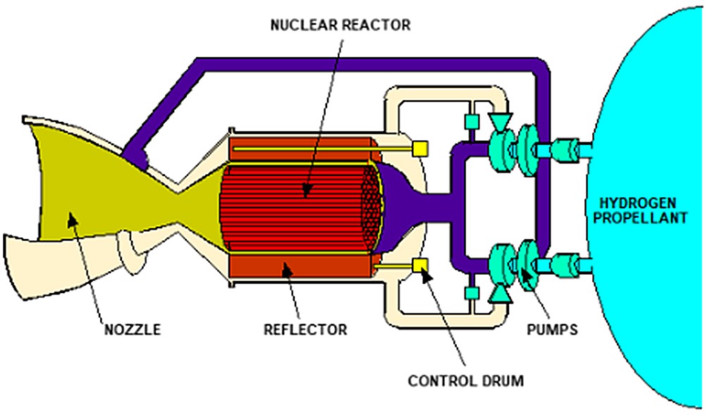 BWXT Canada to Build 10 BWRX300 SMRs for Poland Neutron Bytes