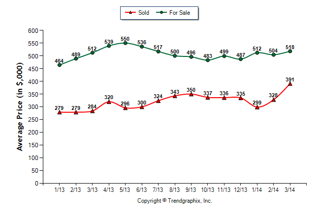 Market Trends for Nevada County Real Estate