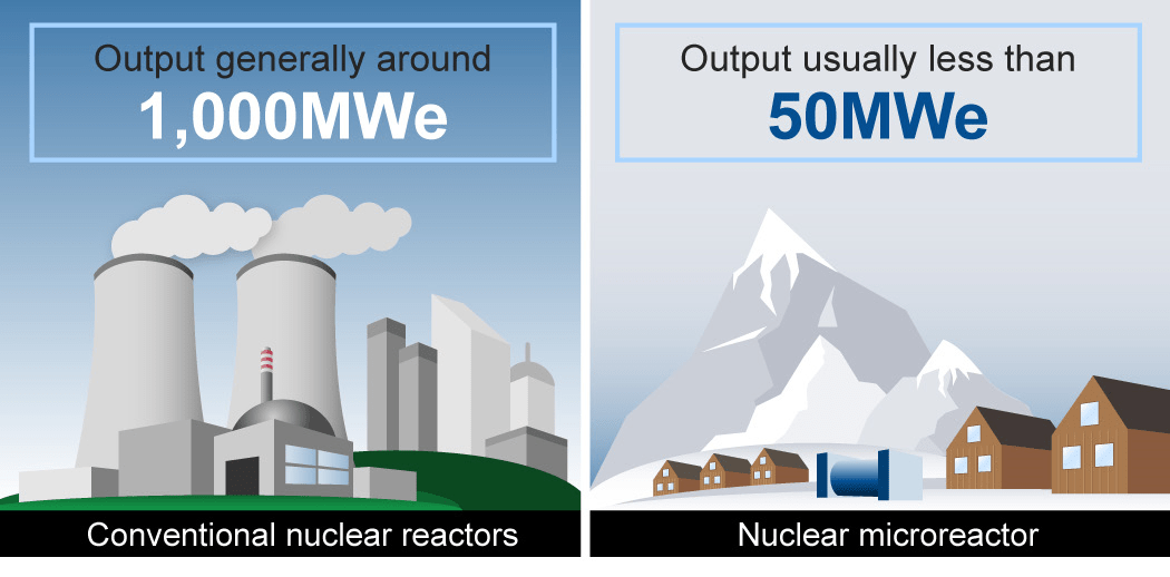 What nuclear microreactors have in common with conventional reactors Risks and waste • Nevada