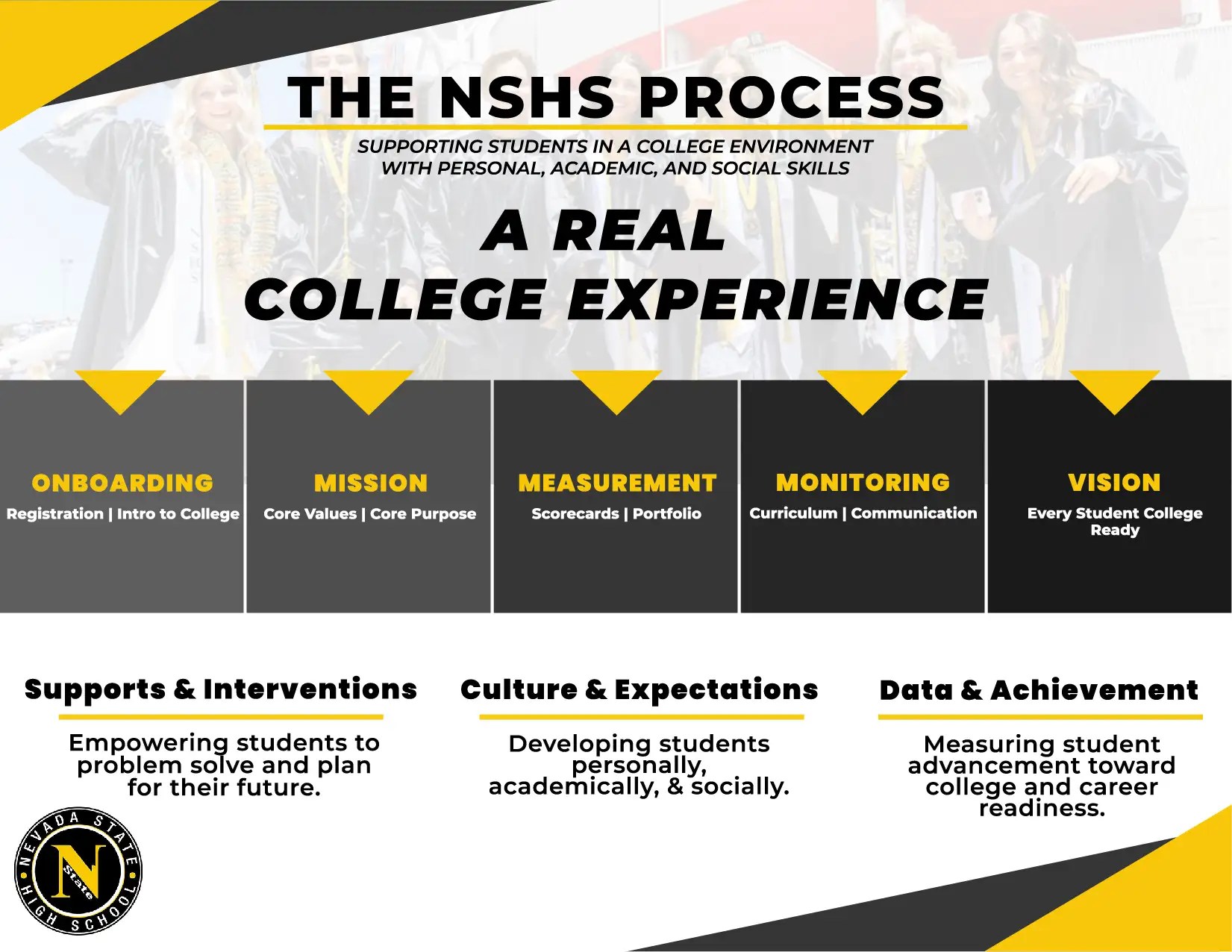 Nevada State Earn College Credit in HS