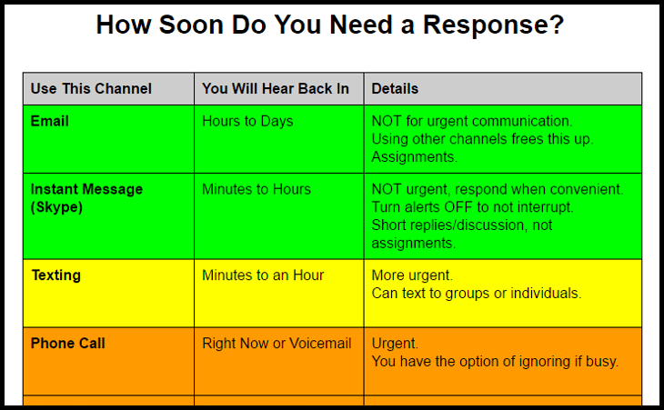 Examples Of Communication Channels Importance of channels in