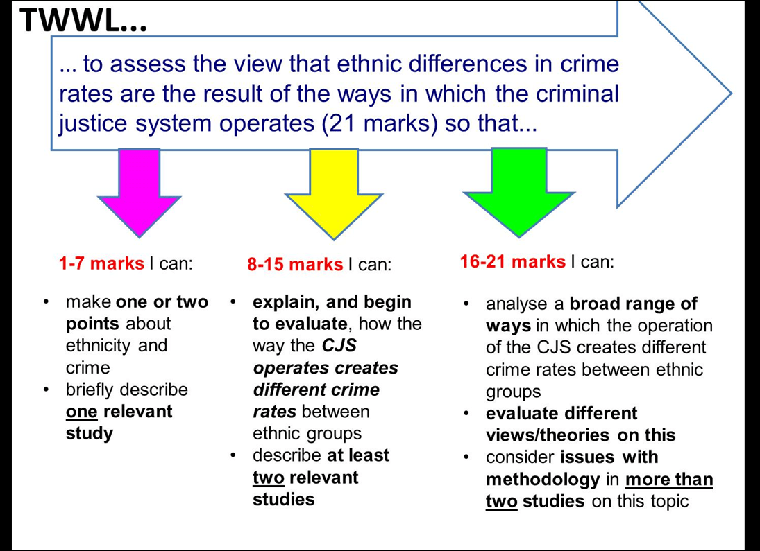 ‘Quick wins’ 7 Differentiated SMART objectives Never Stop Learning