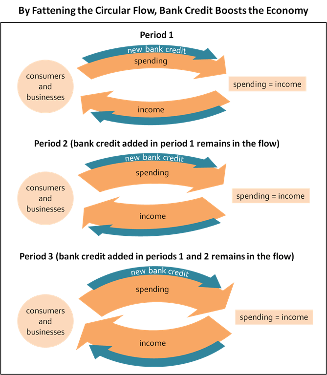 A Recession Indicator for Independent Thinkers, Part 1 Nevins Research