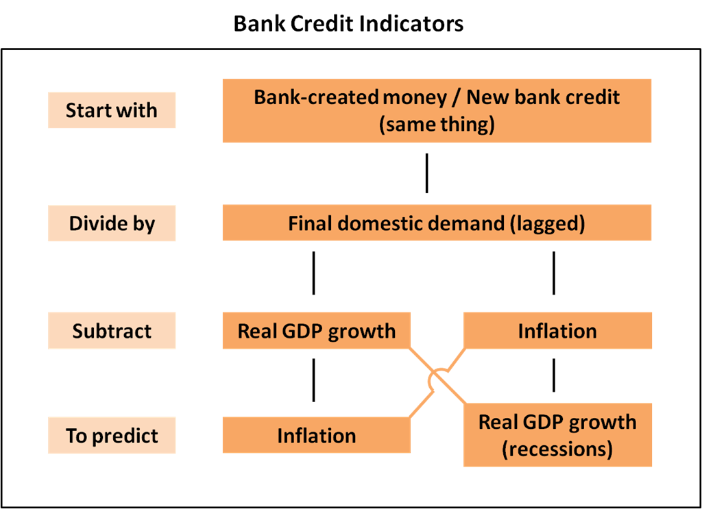 A Recession Indicator for Independent Thinkers, Part 2 Nevins Research