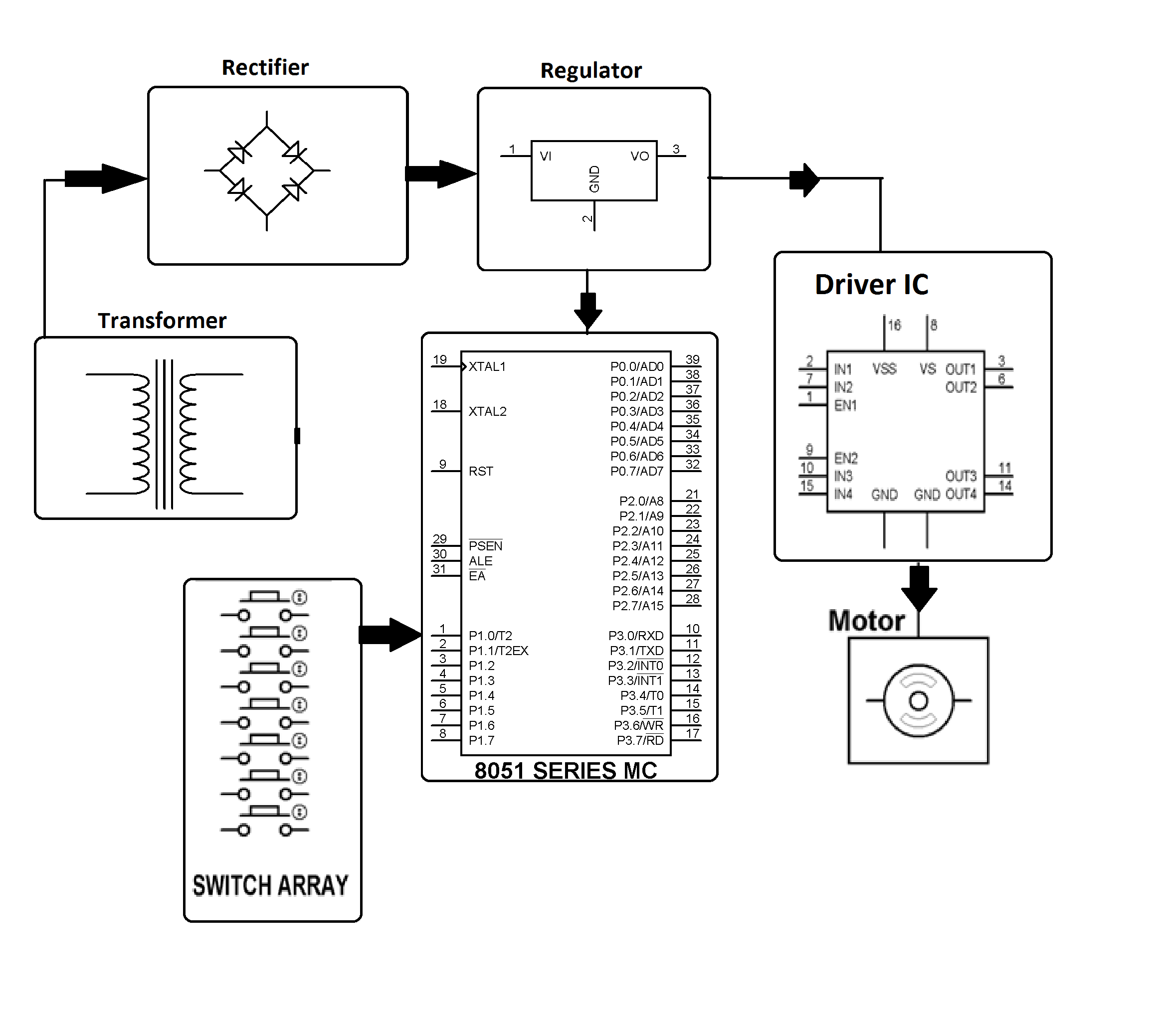 Microcontroller based 4 Quadrant speed control system