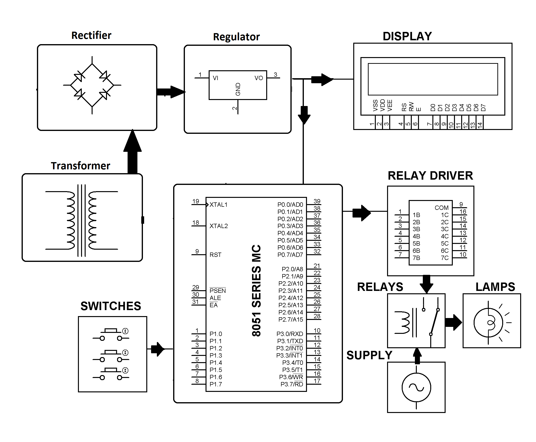 Industry Process Automation Using Programmable Switching