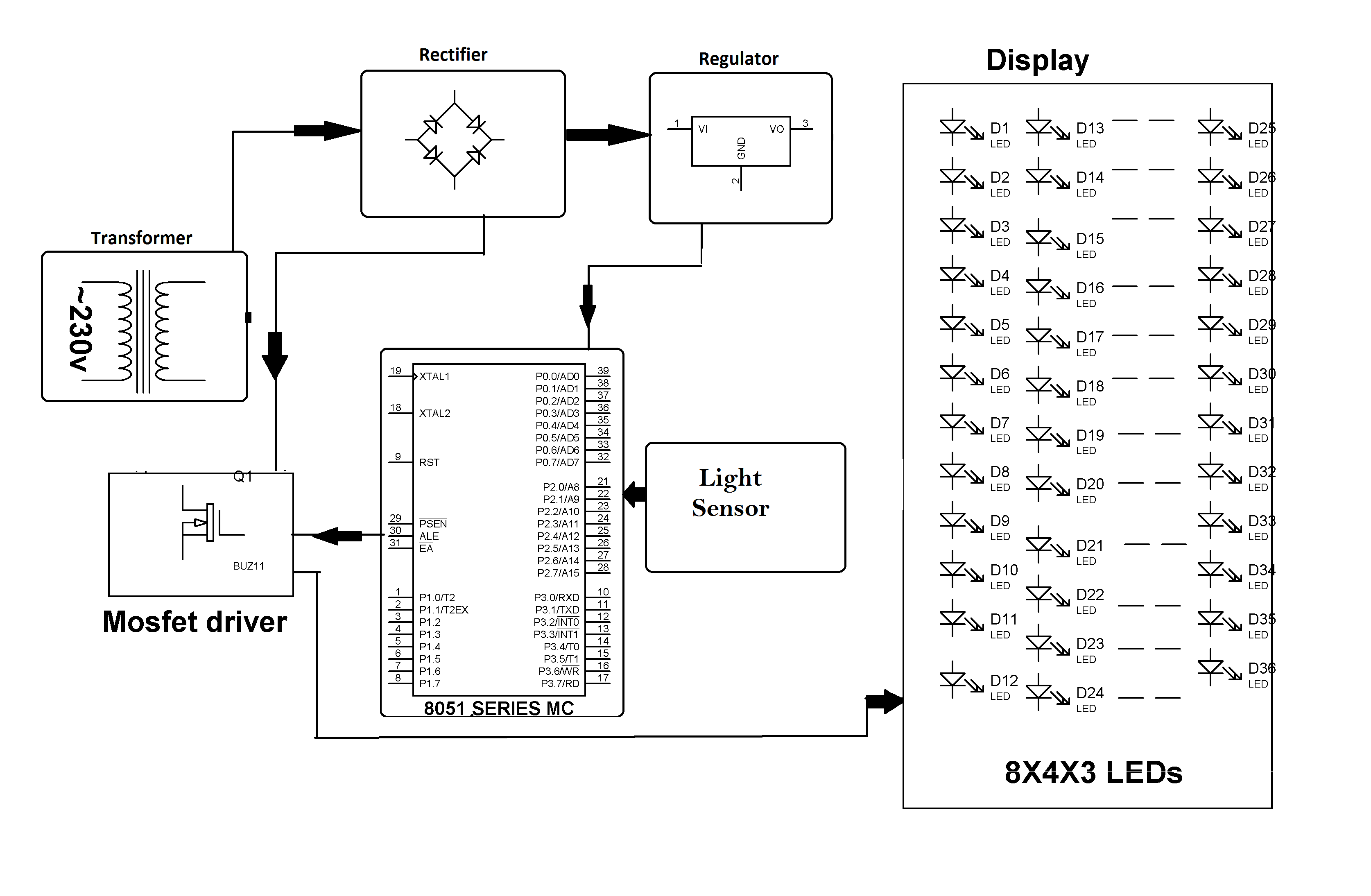 Automatic Light Intensity Controller By External Light Sensing