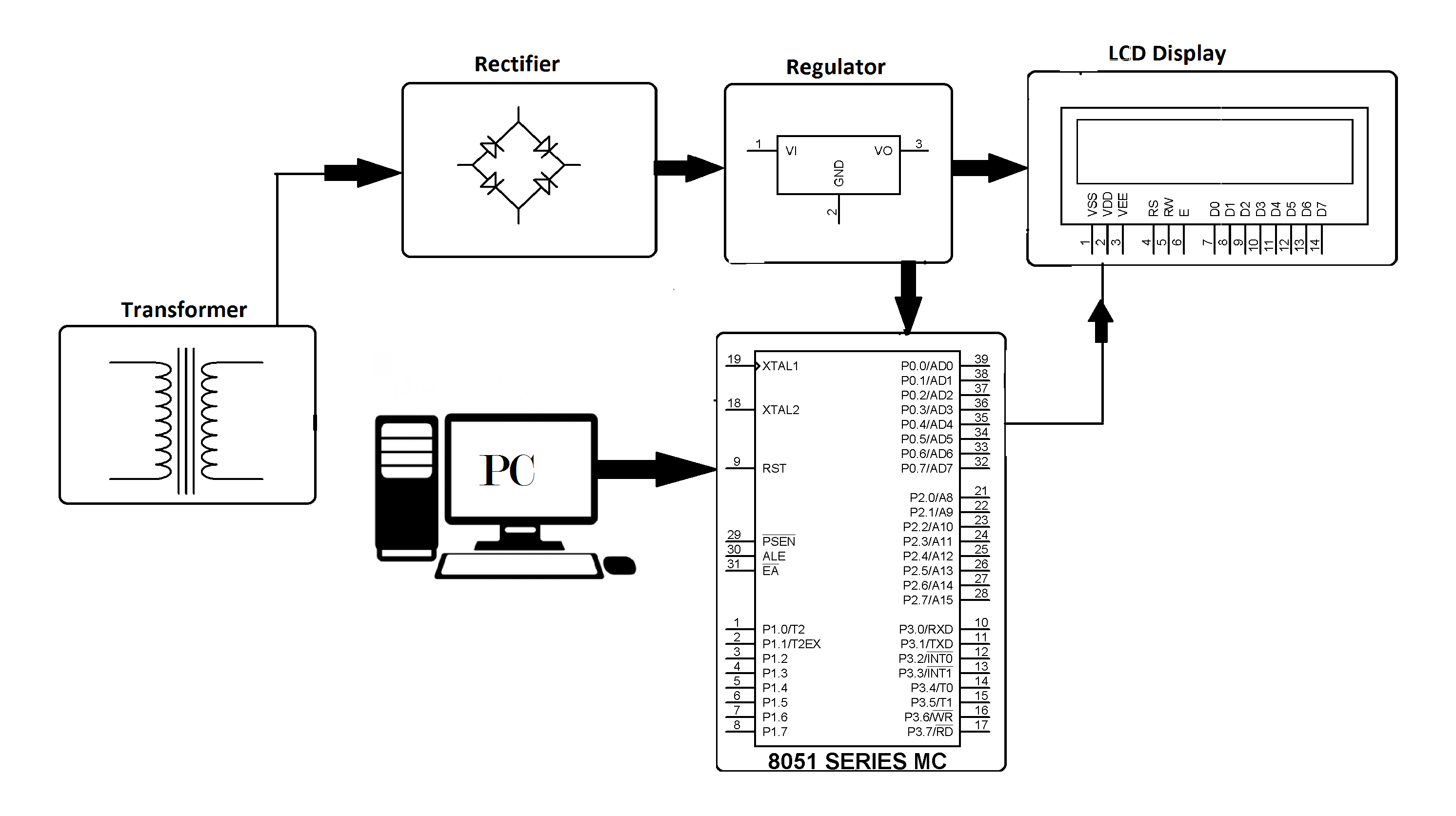 Displaying Moving Message On Notice Board through PC