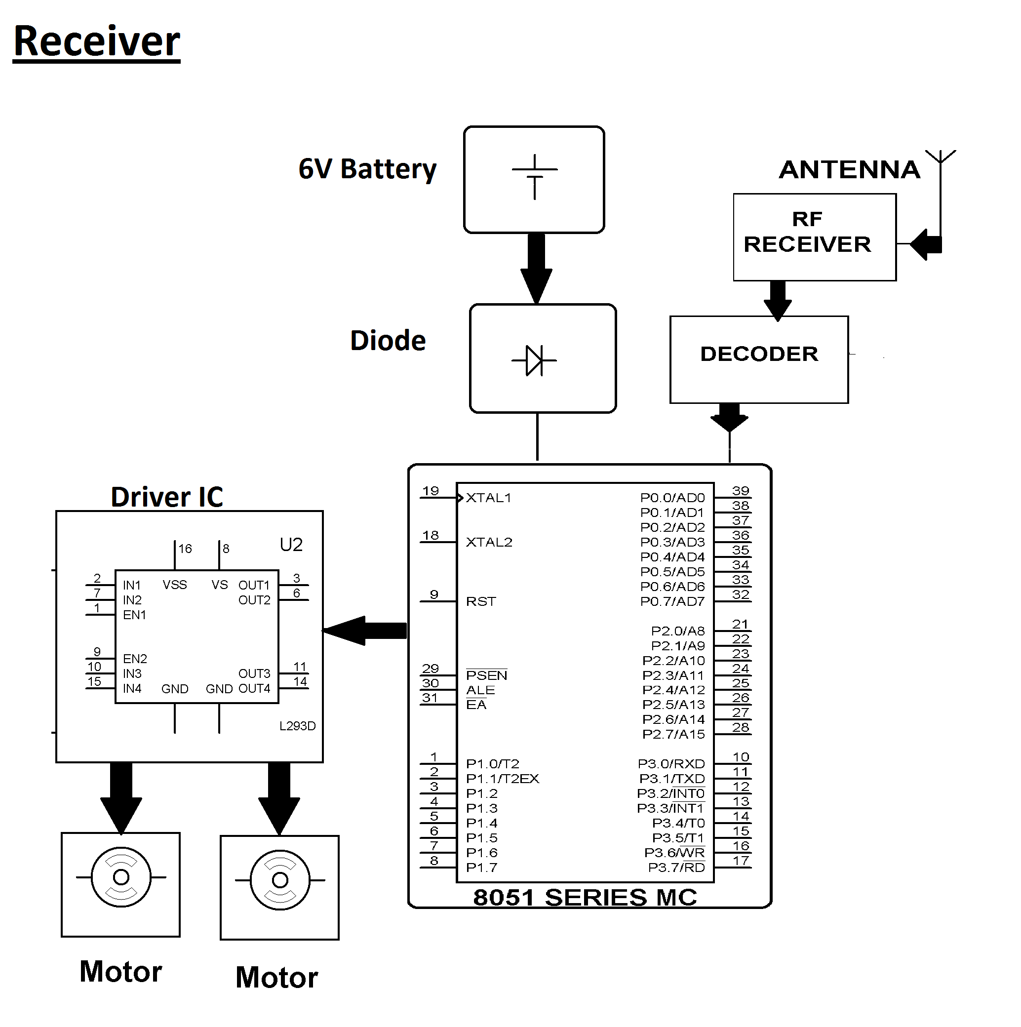 Hand Motion Controlled Robotic Vehicle