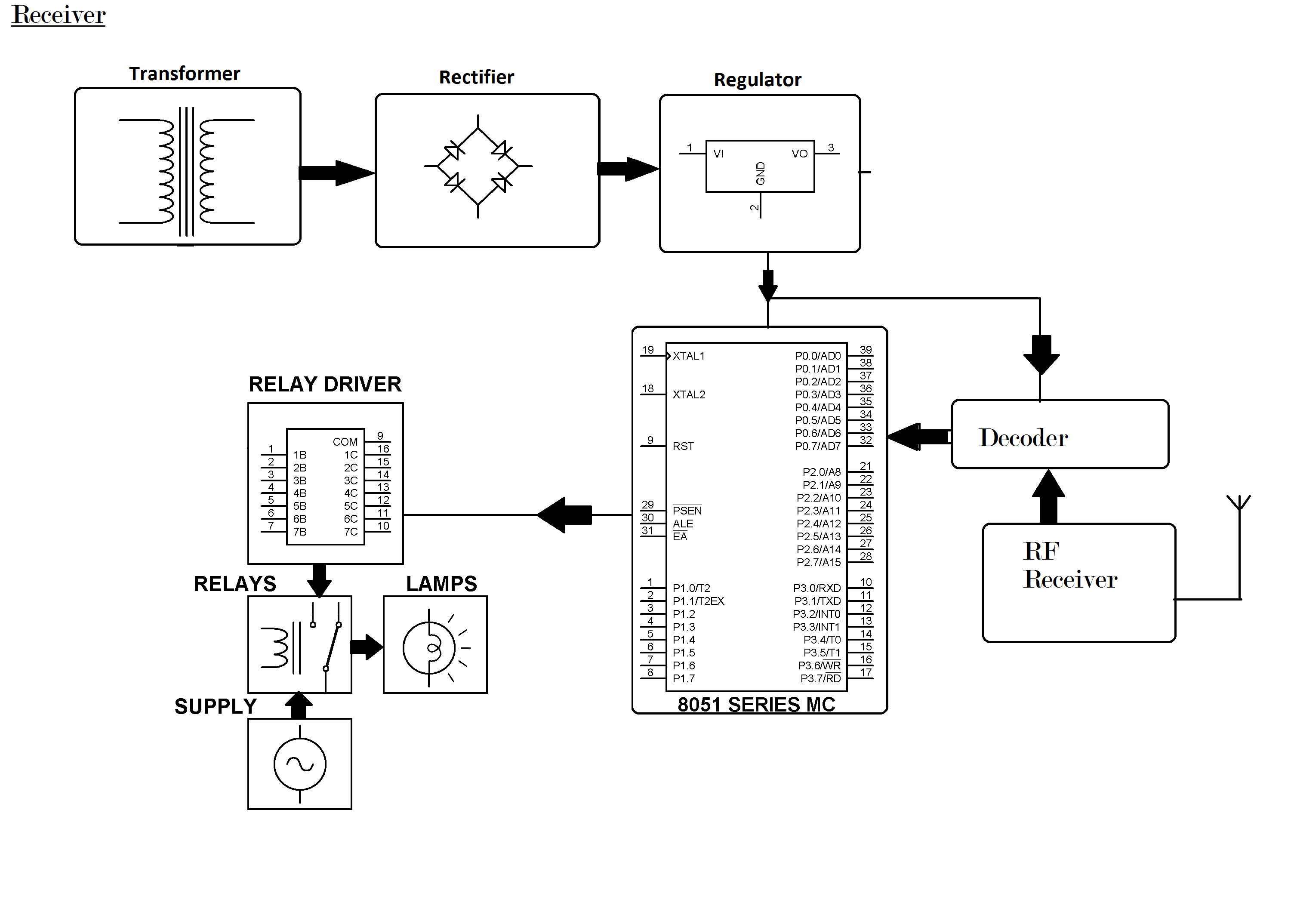 Microcontroller Circuit Diagram Home Automation