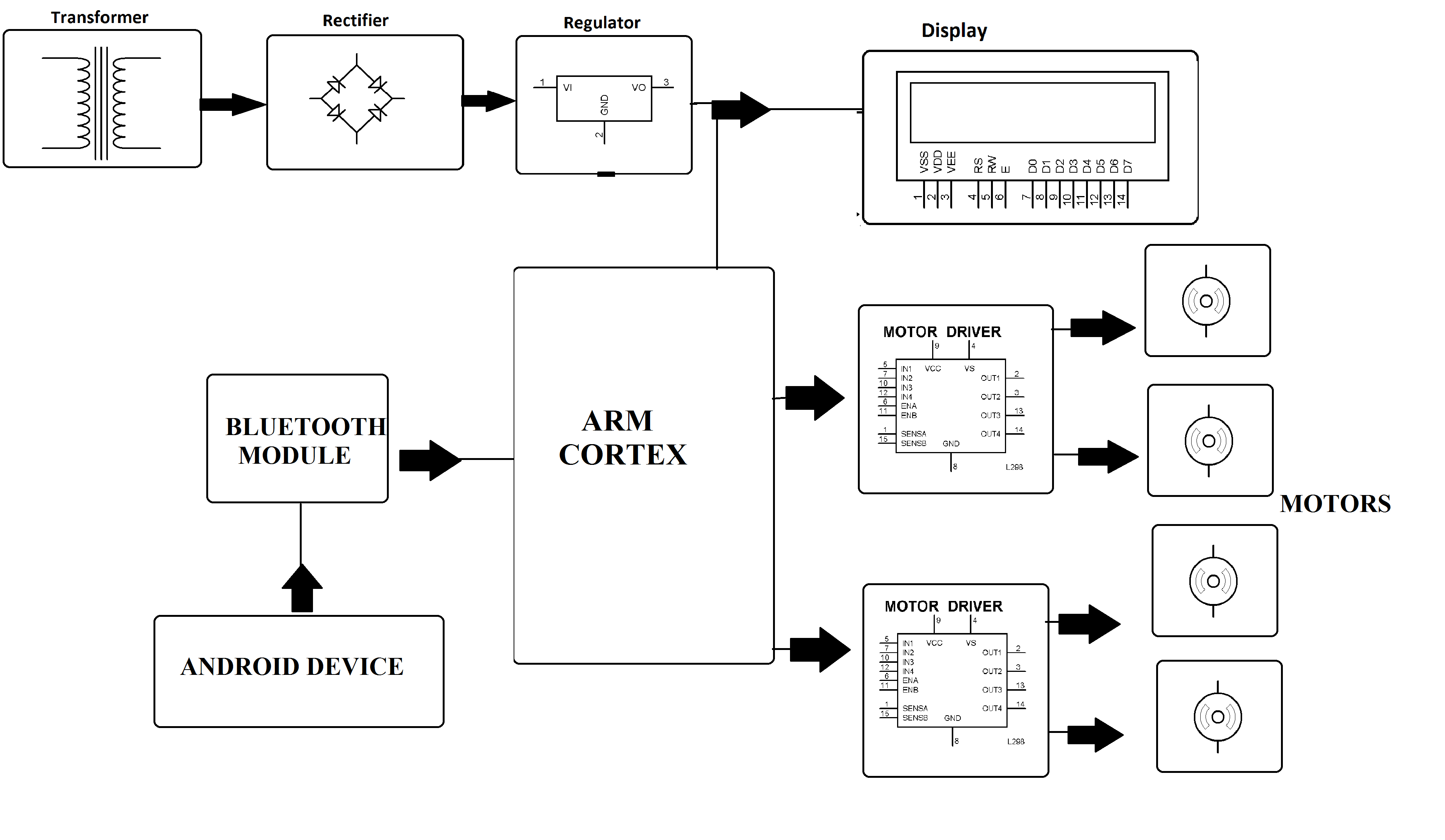 Accurate Speed Control Of Electric Car Using ARM