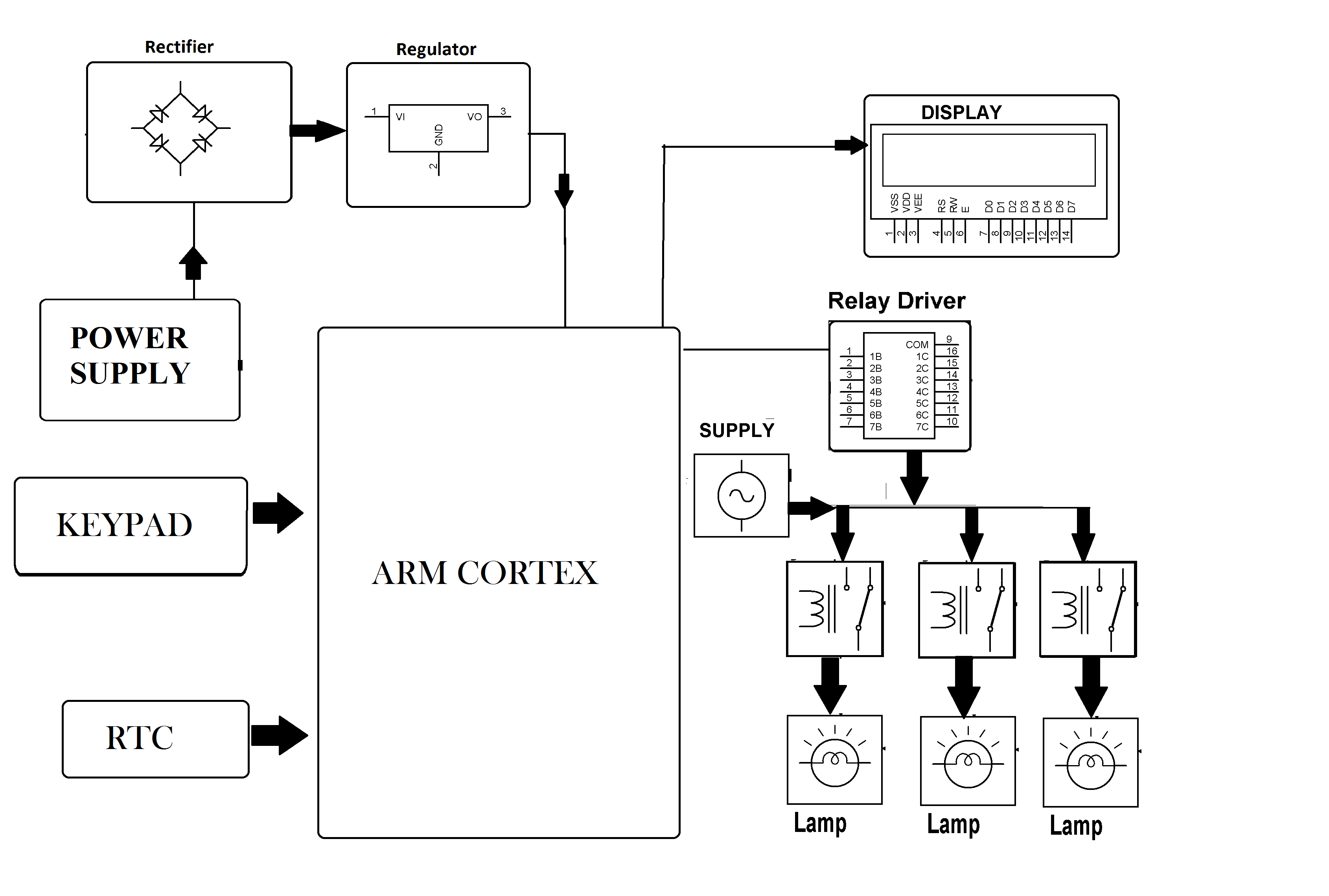 Multiple Cities Load Shedding Using ARM