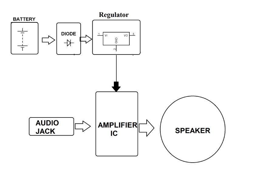 Mini Audio Amplifier Project Mini Audio Amplifier Project
