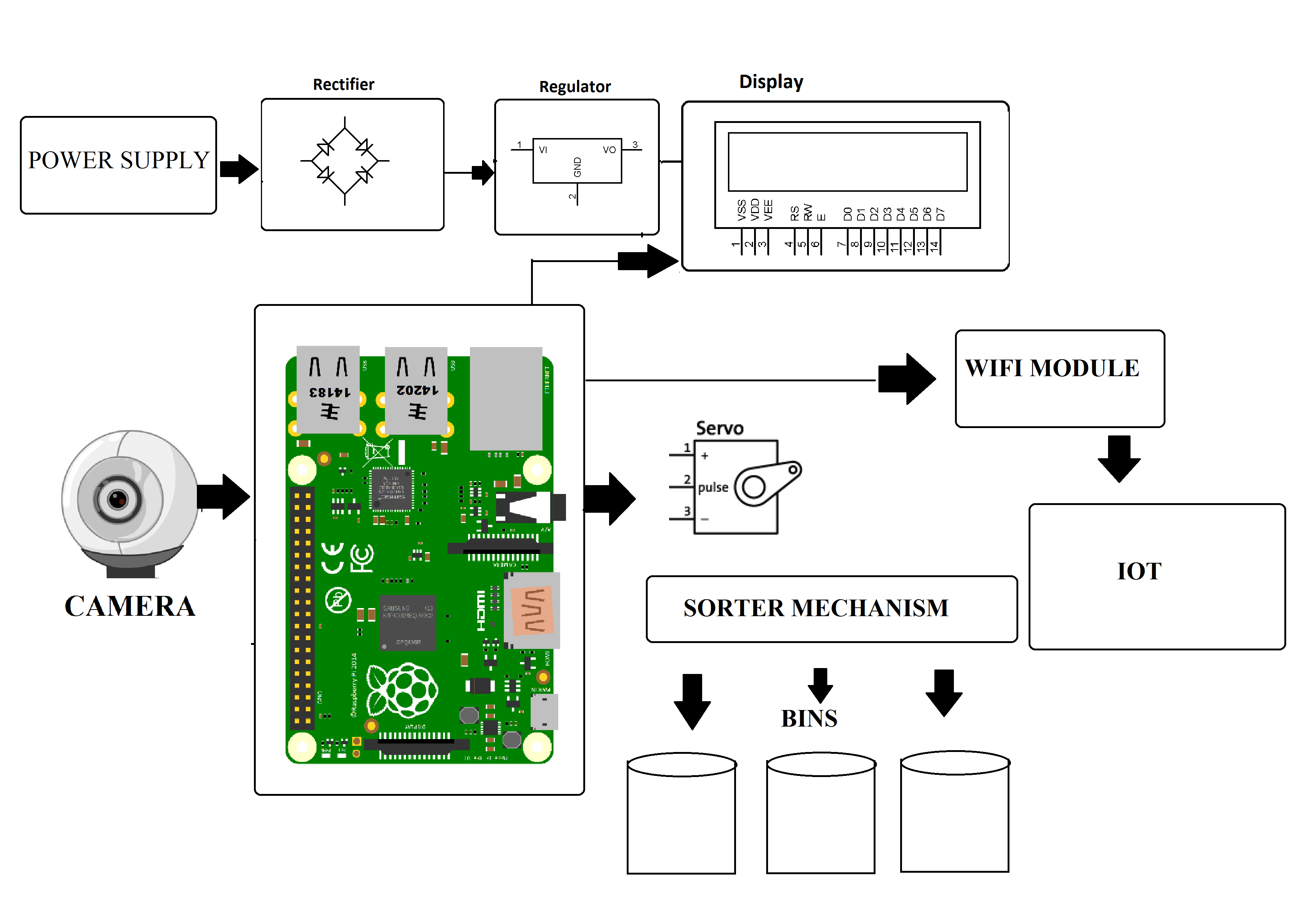 IOT Color Based Product Sorting Machine Project