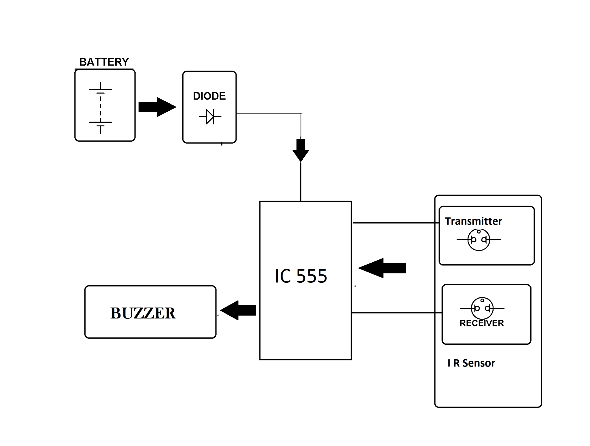 Automated Smoking Zone Monitoring & Alerting Project