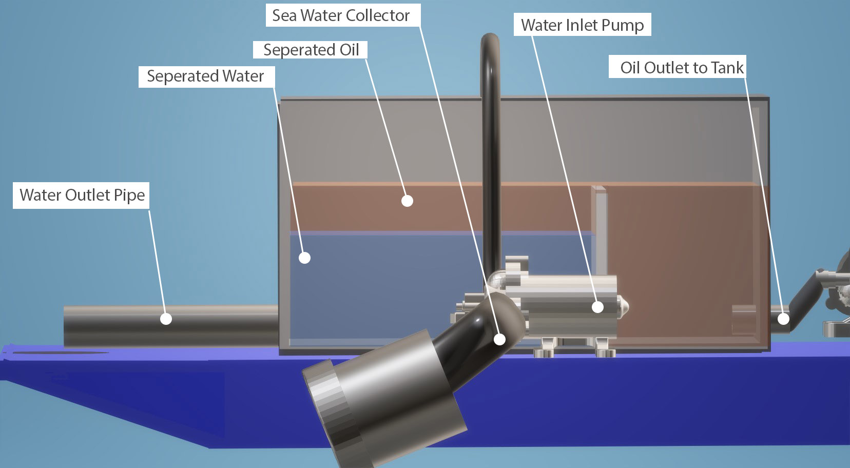 Oil Skimmer RC Boat For Oil Spills NevonProjects