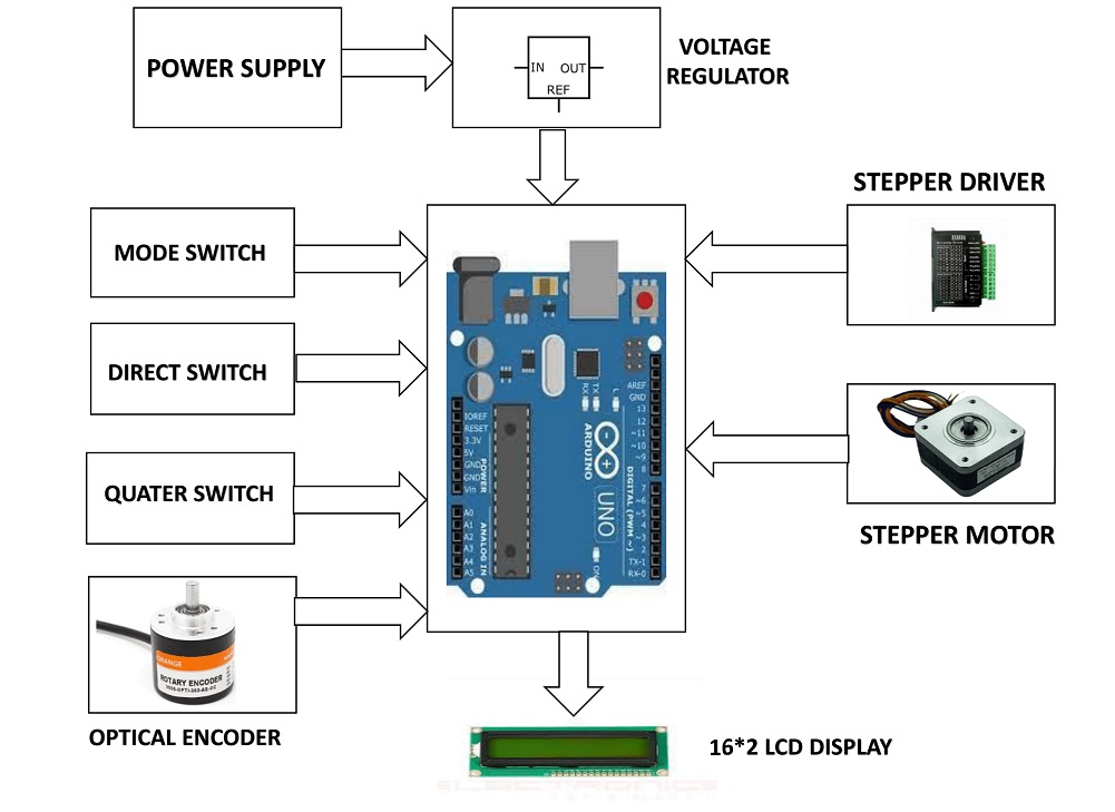 what is stepper motor control system - Wiring Work