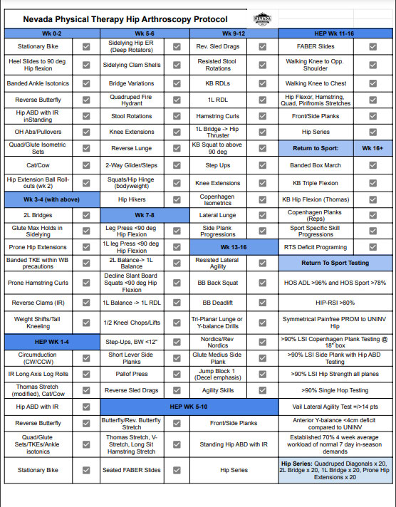 Nevada PT An Updated Hip Arthroscopy Labral Repair Rehabilitation