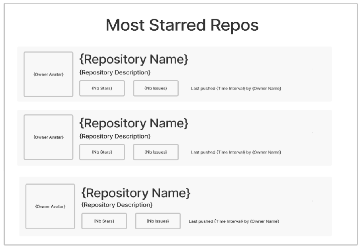 GitHub Santhu2022/GithubReposSantoshLloyds Assignment by NxtWave in Offline exam