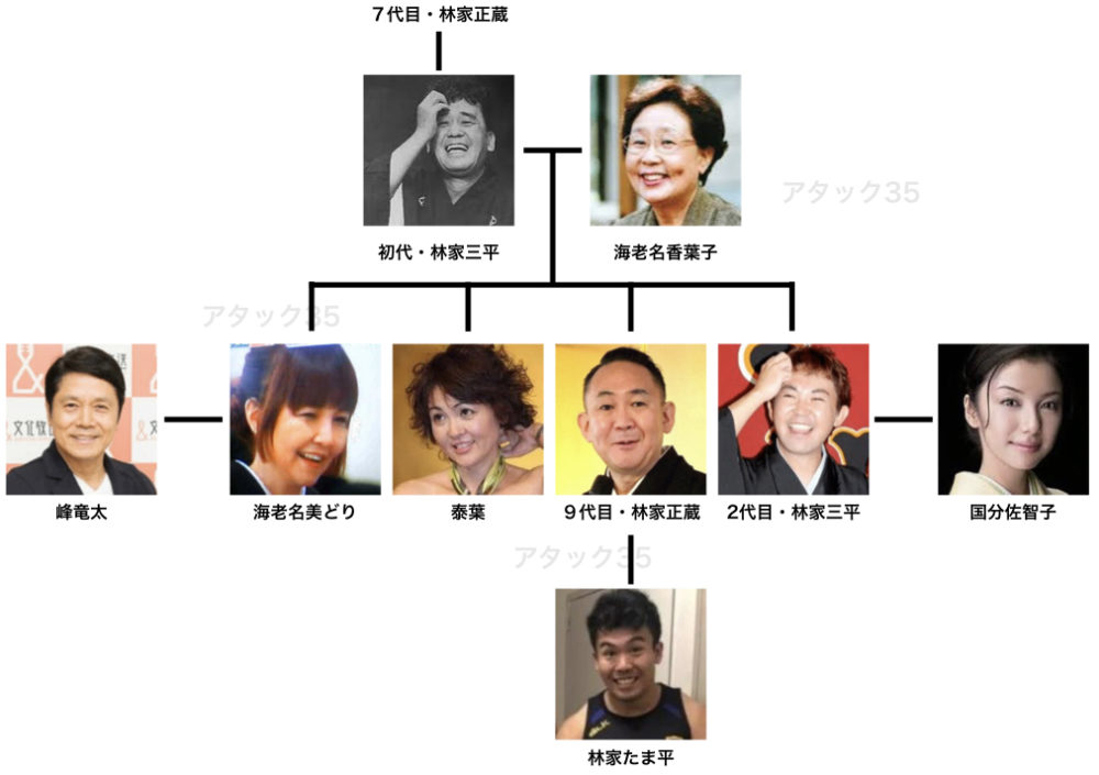 林家たま平に彼女はいる？草食系で奥手なのに〇〇からモテると暴露！ 公式アタック35