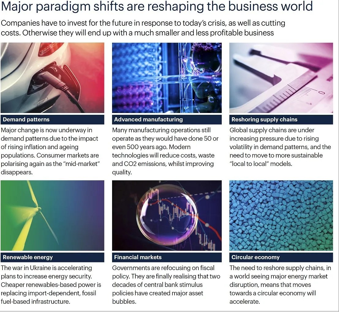 Companies must be bold and transform, as paradigm shifts reshape the